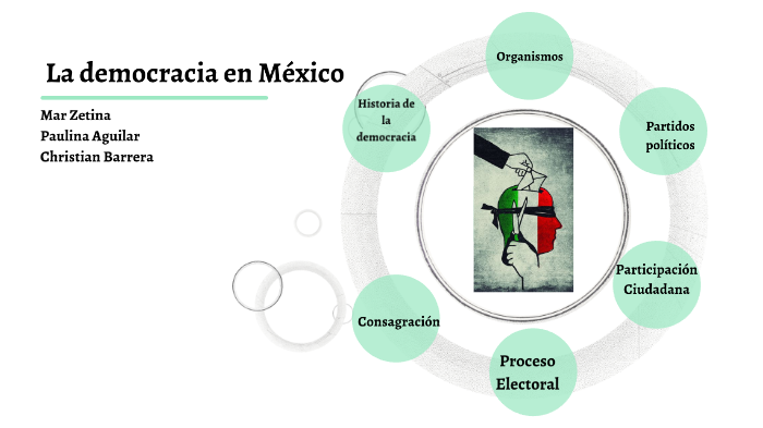 La democracia en México by christian barrera on Prezi
