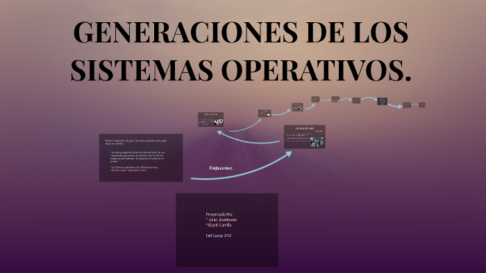 Sistemas Operativos De Las Generaciones By Juliet Zambrano 4576