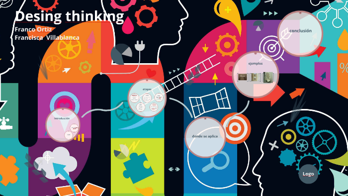 Desing thinking by franco ortiz on Prezi