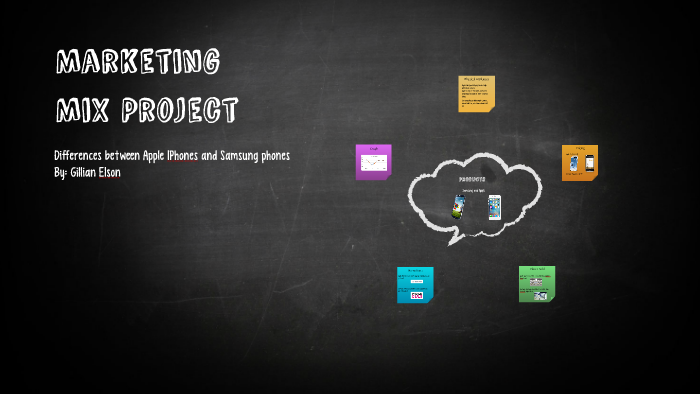Marketing Mix Project by Gillian Elson on Prezi