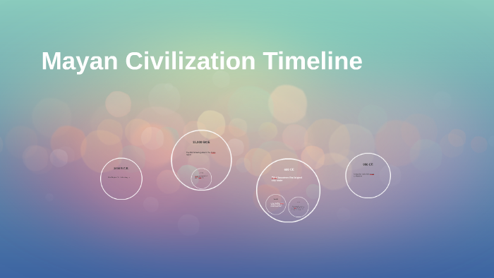 Mayan Civilization Timeline by S P