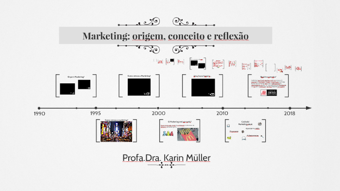 Marketing: origem, conceito e reflexão by Karin Muller on Prezi
