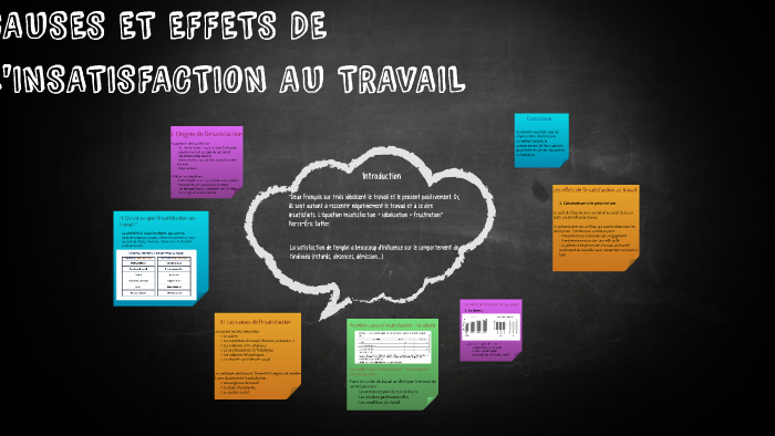 Les causes de linsatisfaction des clients