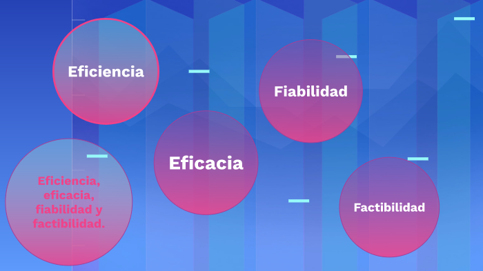 Eficiencia Eficacia Fiabilidad Y Factibilidad By Edith Lopez On Prezi 0461