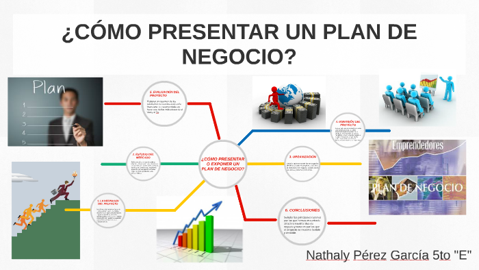 Como Presentar O Exponer Un Plan De Negocio By Nathaly Perez Garcia