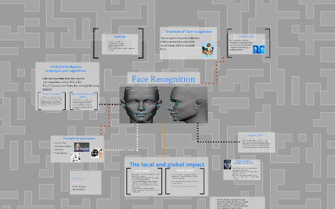 Face Recognition by haya m on Prezi