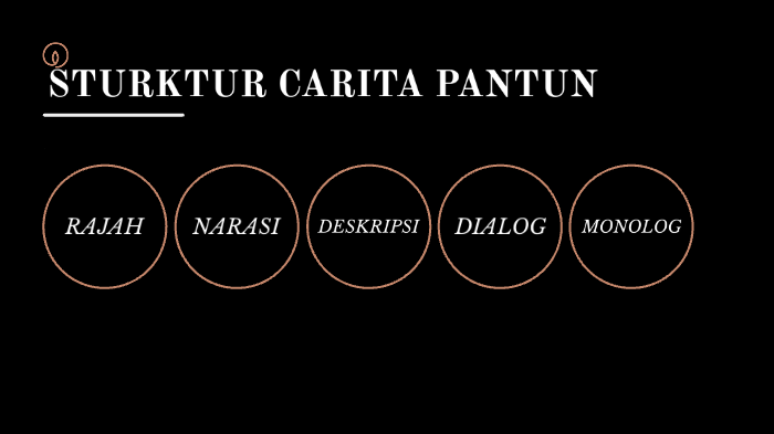 Struktur Carita Pantun by Ikbar Allaam on Prezi