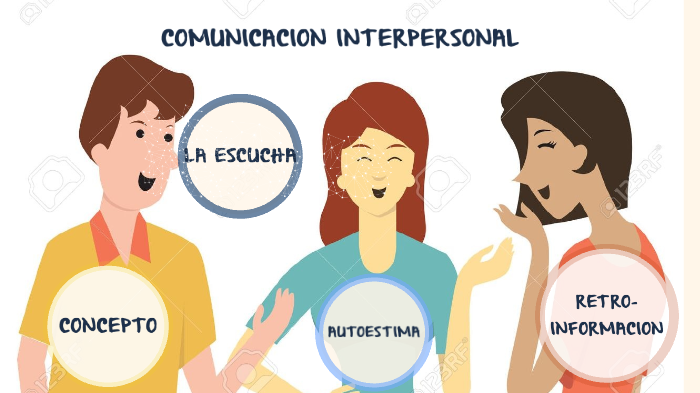 Comunicacion Interpersonal by Luiyi De La Rosa