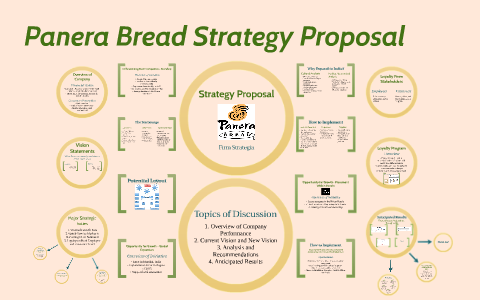 Paner Bread Strategy Proposal by Courtney Mailloux on Prezi