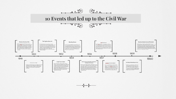 Main Events That Led To The Civil War