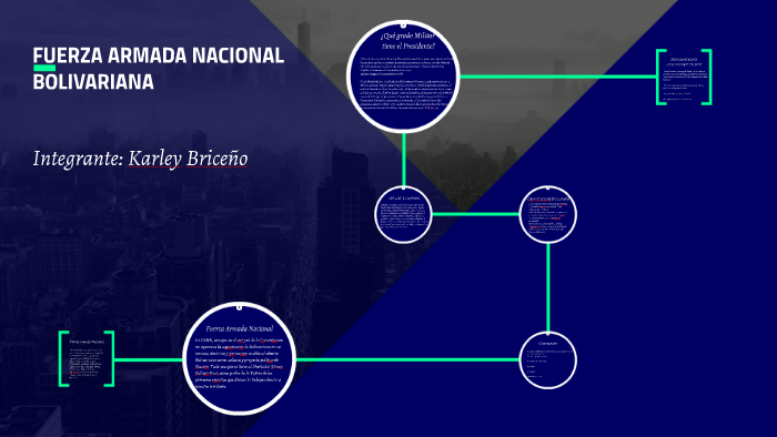 FUERZA ARMADA NACIONAL BOIVARIANA by Andrea Nava on Prezi Next