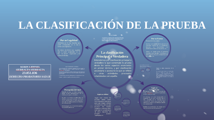 LA CLASIFICACIÓN DE LA PRUEBA by Fabiana Quiles on Prezi