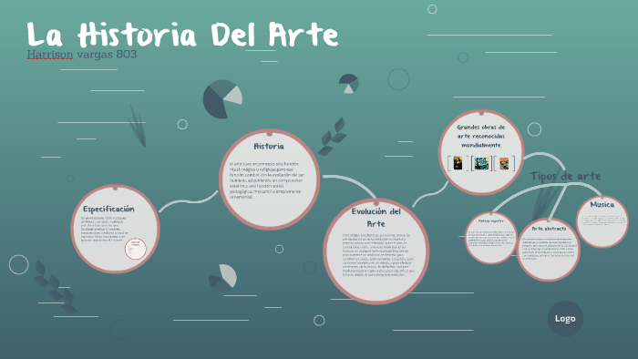 La Historia Del Arte by harrison vargas on Prezi