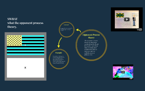 opponent process hypothesis define