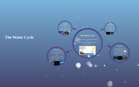 The Water Cycle by Rachel Ojeda on Prezi