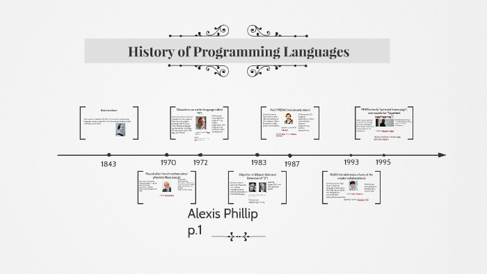 History of Programming Languages by Alexis phillip