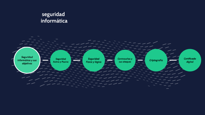 seguridad informatica by alejandro fernandez on Prezi