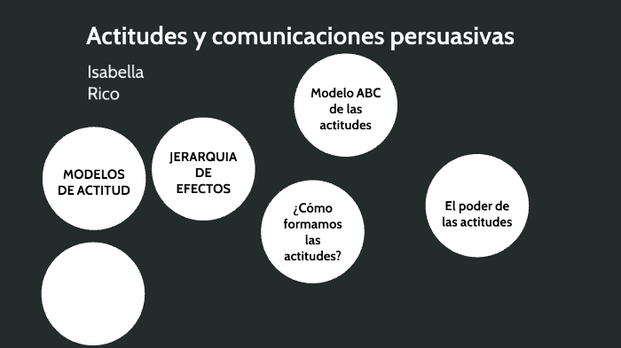 ACTITUDES Y COMUNICACIONES PERSUASIVAS by Isabella Rico