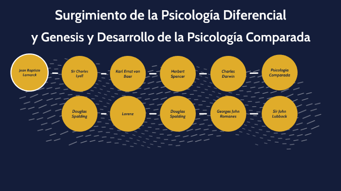 Psicología Diferencial y comparada by Guillermo Martínez on Prezi