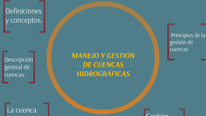 MANEJO Y GESTIÓN DE CUENCAS HIDROGRÁFICAS By Diana Rojas Amón On Prezi