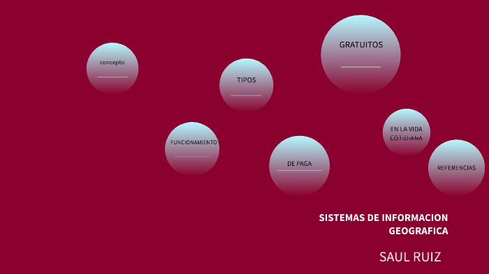 Sistemas De Informacion Geografica By Saul Ruiz 2224