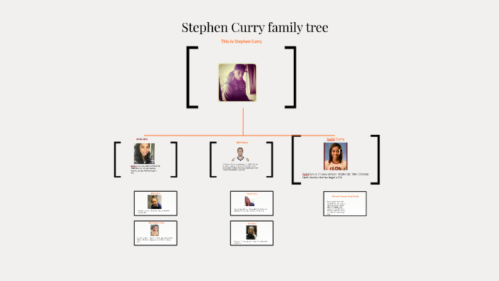 Stephen Curry Family Tree By Mia Williams On Prezi