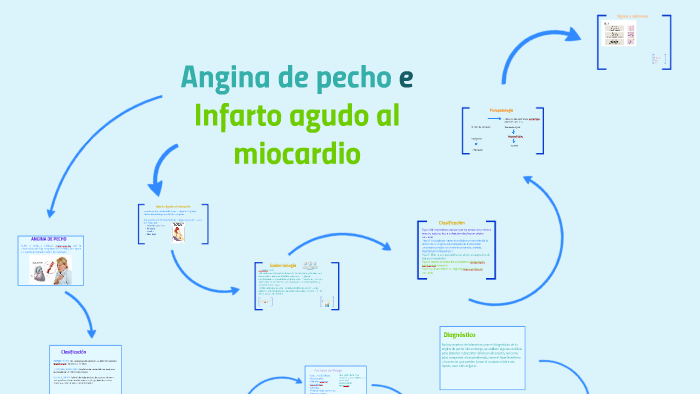 Angina de pecho e Infarto agudo al miocardio by Anahí Zazueta on Prezi