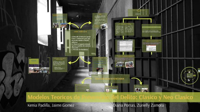 Modelos Teoricos De Prevencion Del Delito Clasico Y Neo Clasico By Kenia Padilla On Prezi 6815