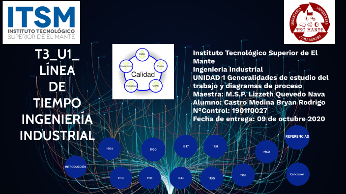 Línea de tiempo Desarrollo y evolución de ingeniería