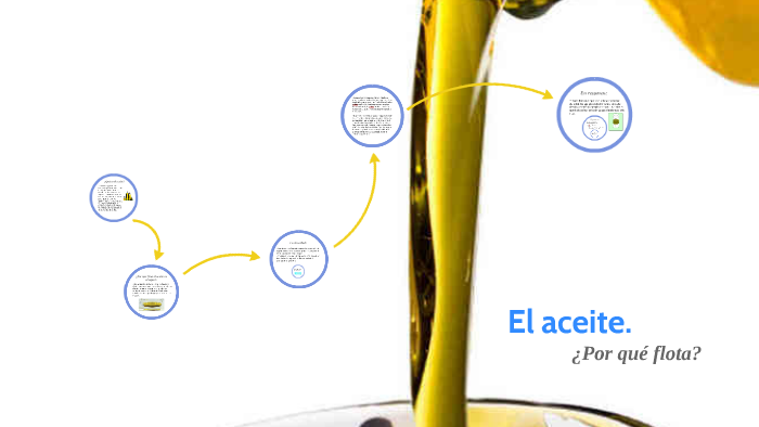 ¿Por qué flota el aceite? by Raquel García on Prezi