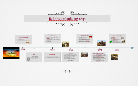 Reichsgründung 1871 By Katrin Schäfer On Prezi