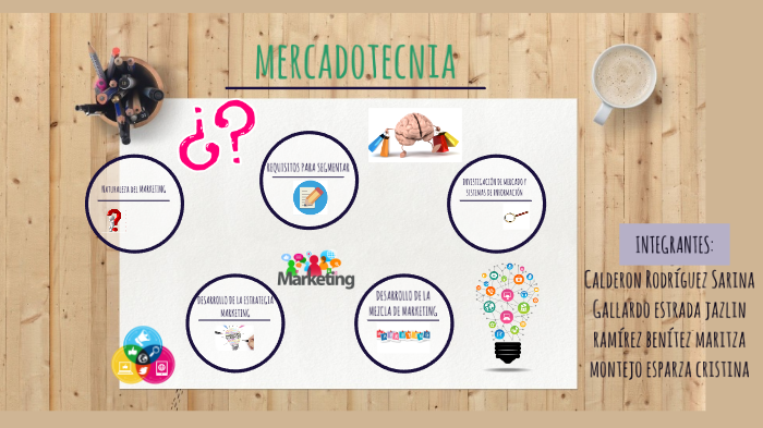 MERCADOTECNIA by Maritza Ramírez on Prezi