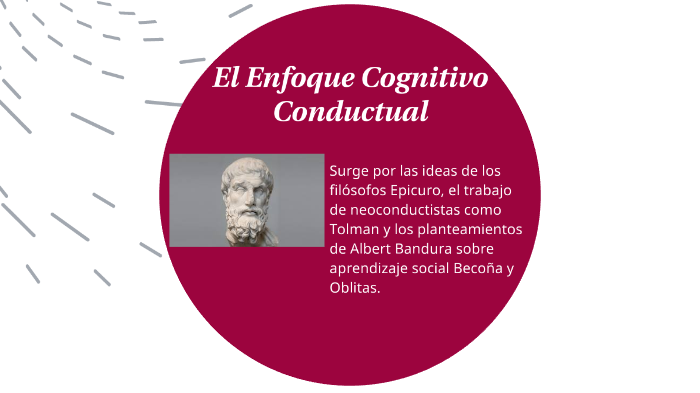 Línea de tiempo del Enfoque Cognitivo Conductual by elkin perez