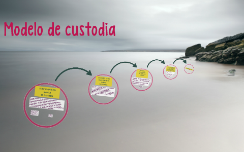 Modelo de custodia by Jerry Avecilla on Prezi Next