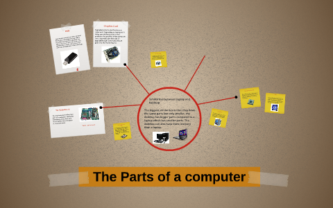 The Parts of a computer by David Cobb on Prezi
