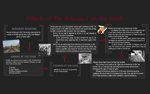 Effects of the Holocaust on the UDHR by Mikhaela Ong on Prezi