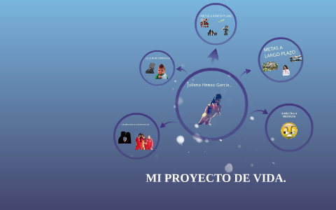 MI PROYECTO DE VIDA by July Henaoo on Prezi