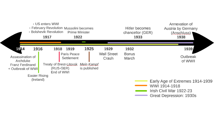 WWI 1914-1918 by Victoria M on Prezi