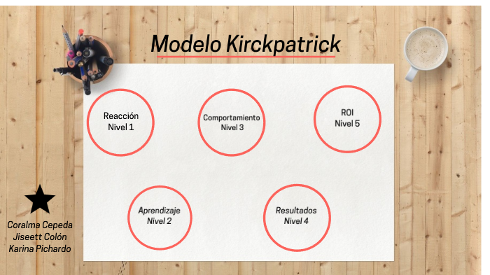 Método de Evaluación by karina pichardo on Prezi