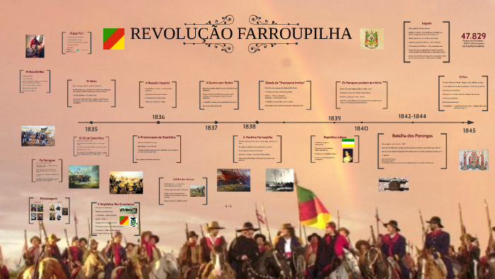 REVOLUÇÃO FARROUPILHA by victor gonçalves on Prezi