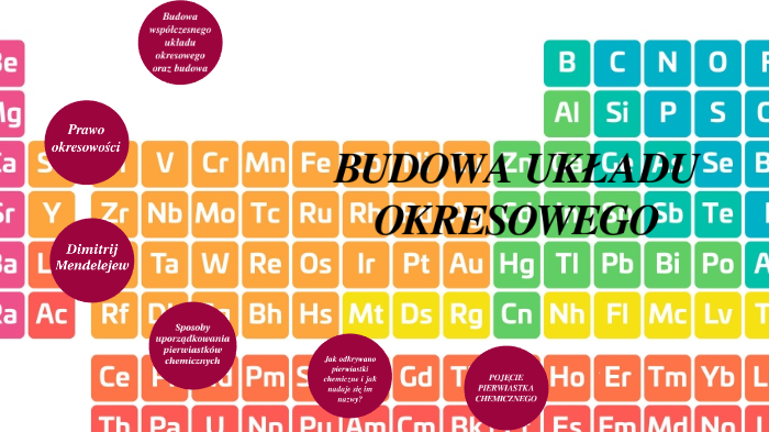 BUDOWA UKŁADU OKRESOWEGO by Weronika Weronika on Prezi