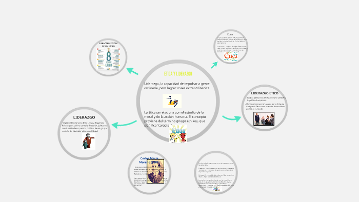 ETICA Y LIDERAZGO by Luce Hidalgo on Prezi