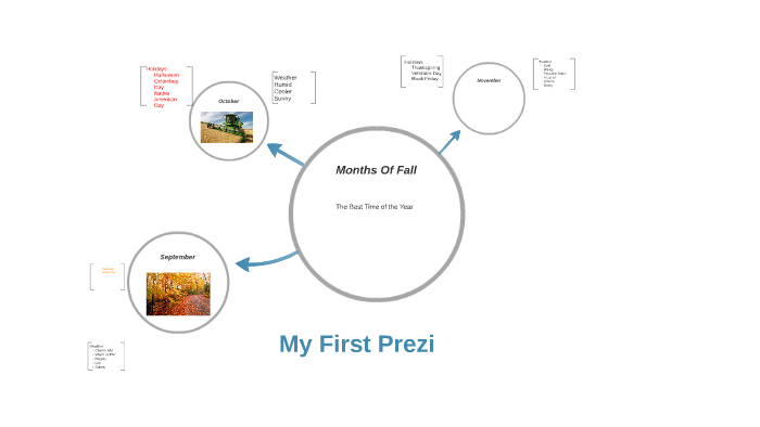 My First Prezi by Garrett Sarringar on Prezi