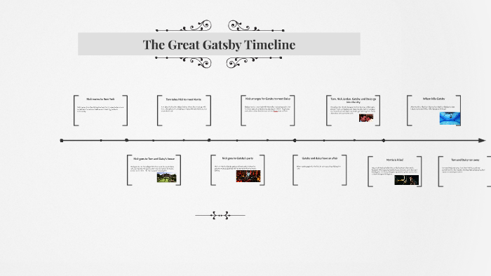The Great Gatsby Timeline by on Prezi