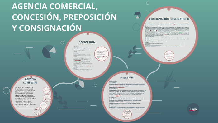 AGENCIA COMERCIAL, CONCESIÓN, PREPOSICIÓN Y CONSIGNACIÓN by juan david