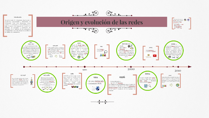 Origen y evolución de las redes by Dennis Organista on Prezi