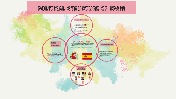 POLITICAL STRUCTURE OF SPAIN by Nerea Garcia on Prezi