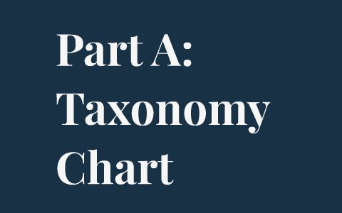 Part Taxonomy Examples Part A: Taxonomy Chart by Shereen Aly on Prezi
