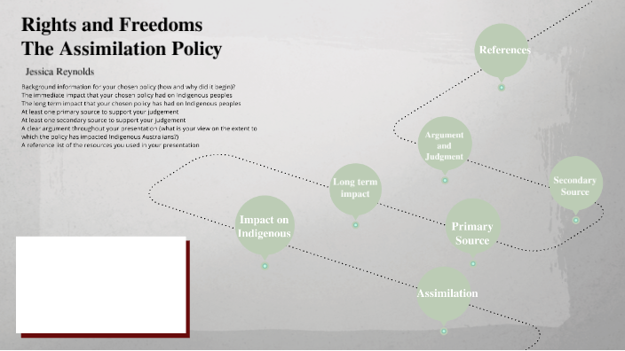 Assimilation By Jessica Reynolds On Prezi 