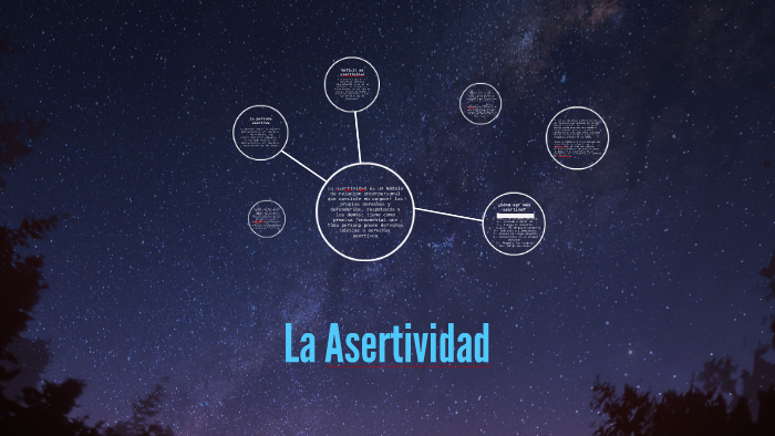 La Asertividad by leslie langarica on Prezi